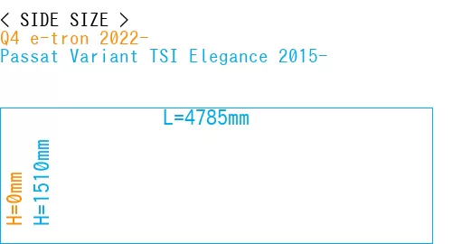 #Q4 e-tron 2022- + Passat Variant TSI Elegance 2015-